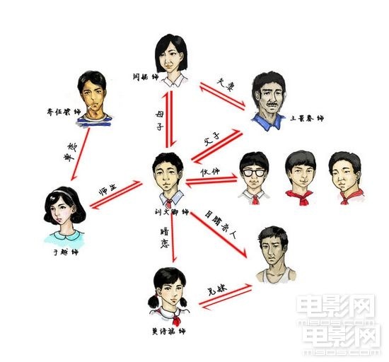 《我11》手绘版关系谱曝光 独家解密杀人故事线
