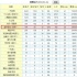 《寶米恰恰》引“懷舊熱潮” 排片量少上座率佳