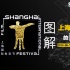 影节热点聚焦：图解上海国际电影节的前世今生