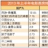 中國電影票房上半年超百億 為何發(fā)展仍在囧途