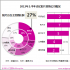 上半年票房过亿影片多选择电影营销 比例高达66%