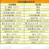 2013年翻拍现井喷 电影电视剧互抄忙背后故事荒