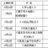 國產動畫電影暑期現數據亂象 收益注水票房混亂