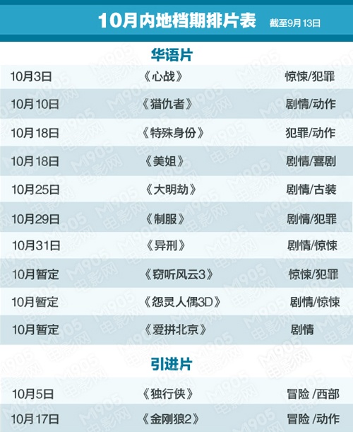 目前确定的十月内地档期排片表