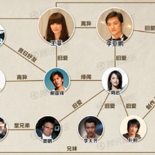 王菲李亚鹏离婚令人唏嘘 盘点“菲鹏”过往情史