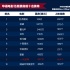 《一代宗師》北美收官報(bào)佳績(jī) 《狄仁杰》顯慘淡