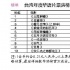 台湾年度华语票房曝光 周星驰王家卫难敌台客