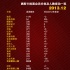 奥斯卡投票评审新增172席 总数超6000创历史新高