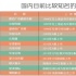 中国影市进入不差钱2.0时代 挥别煤老板更专业