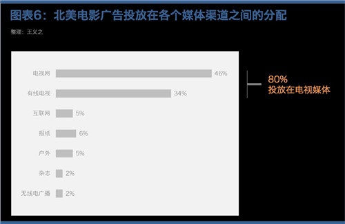 2013影市大数据总结:房产拉动电影 烂片摧毁品