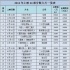 2013分賬片吸金68億下跌8.6% 科幻電影最受歡迎