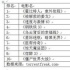 2013北美電影非法下載盜版盛行 對票房影響不大