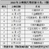 2013批片数量锐减3成吸金20亿《钢铁侠3》夺冠