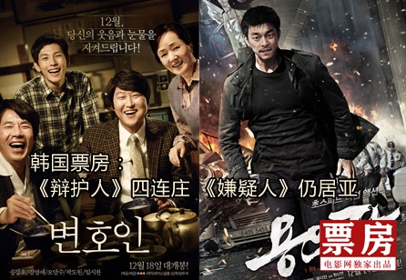 新闻        电影网讯  韩国本土电影《辩护人》和《嫌疑人》依旧是
