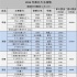 2013年電影公司搶導(dǎo)演占地盤 華誼居首光線上位