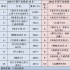 2013动画电影总结：全年吸金16.4亿 国产动画涨57%