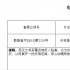 《熊出沒》票房破兩億 開啟國(guó)產(chǎn)卡通2.0時(shí)代