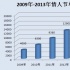 情人節(jié)檔五年路:票房漲4倍 市場擴(kuò)張觀影需求大