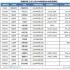 2013年影視公司年報(bào)將出爐 全行業(yè)增長(zhǎng)華誼最高
