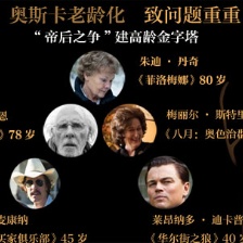 奧斯卡難逃老齡化 革新僅表象口味何時才能變？