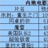 票房预估：《冰封》有望破亿《同桌》底气不足