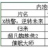 票房預(yù)估：“X戰(zhàn)警”襲來 《歸來》厚積薄發(fā)