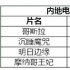 票房预估：妮可朱莉双女神空降 怪兽阿汤齐打怪