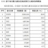 揭秘影視公司“明星股東” 股票綁定明星引關注