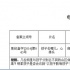 电影《孩子去哪儿》立项 或复制“爸爸”成功路