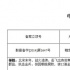 管虎《老炮兒》曝劇情 《精忠岳飛》將拍電影版