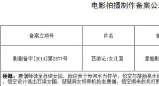 濟(jì)公、圖圖進(jìn)軍大銀幕 郭子健將開拍《悟空傳》
