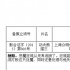 《功夫熊猫3》剧情曝光 《大话西游终结篇》立项