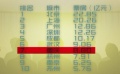 重庆影市很“麻辣” 观众热情促成本土影院发展