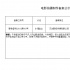 万达投拍《水漫金山》 黄晓明Baby躺枪奇葩片名