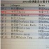 网曝2015亚洲最美女歌手排行榜 李宇春排第七