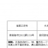 电影IP有多匮乏?西游记成翻拍王 金曲频频做片名
