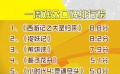 一周观众口碑排行榜 独家帮您挑选三大口碑电影