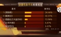 “俠”“妖”之爭(zhēng)再起烽火 任賢齊見(jiàn)縫插針談新片