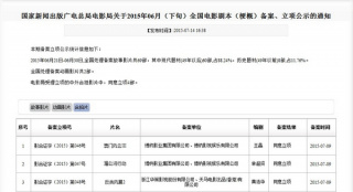 《勝利十一人》立項 《少林足球》班底再聚首