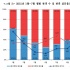 韩国影市7月结算:2343万观影人次 《暗杀》成功臣