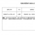 电影版《心理罪》立项 国产科幻片进入投拍热潮