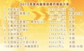 中国电影首次进入400亿时代 国产喜剧是绝对贡献