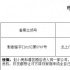 《北上廣》將拍電影版 上影萬達(dá)新片計(jì)劃曝光