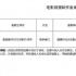 韩剧《继承者们》将拍中国版电影 原编剧再出马