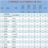 黃曉明成中國慈善名人榜“首善” 捐款超兩千萬