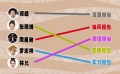 “人魚(yú)家族”做客電影頻道 五種“擔(dān)當(dāng)”花落誰(shuí)家