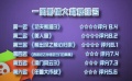 一周影情大數(shù)據(jù)出爐 《熊貓3》評分最高受關(guān)注