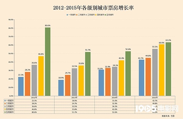 中国人口增长率变化图_2012年城市人口增长率
