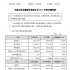 華誼公布2015年業(yè)績快報 凈利潤9.8億增速放緩