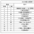 北美票房:《蝙蝠俠大戰(zhàn)超人》蟬聯(lián)《動(dòng)物城》居亞